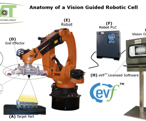 機(jī)器人3D視覺(jué)引導(dǎo)解決方案