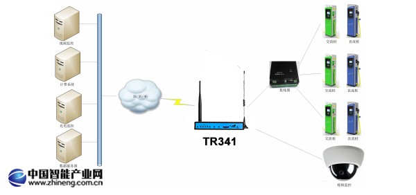 電動(dòng)汽車充電樁