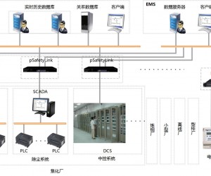 企業MES及能源管理系統信息安全與數據采集解決方案