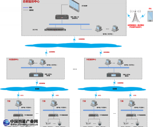 快遞企業綜合解決方案