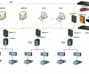 煙草物流工控網絡安全解決方案