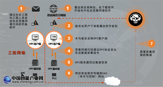 城市供水.png 城市供水.png