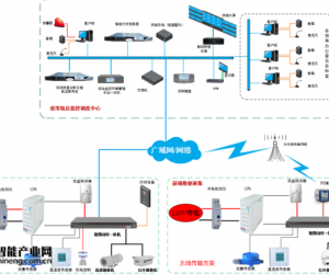 環(huán)保綜合監(jiān)控解決方案