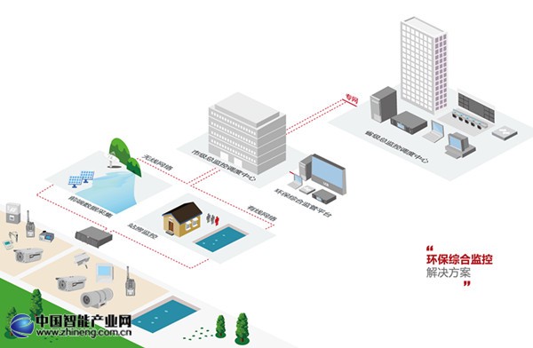 拓?fù)鋱D 環(huán)保.jpg
