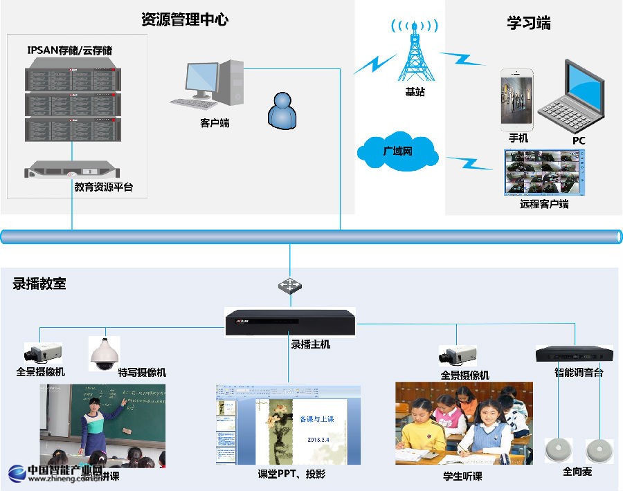 常態化教學錄播系統