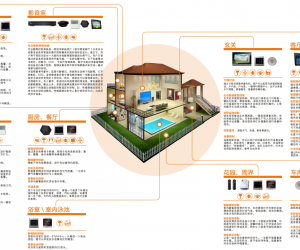 KOTI別墅智能家居控制系統(tǒng)