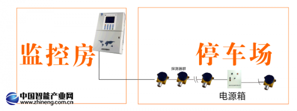 邁思通停車場燃?xì)鈭?bào)警解決方案 20170113_145328_2857