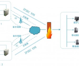 映翰通機床設備在線監(jiān)測系統(tǒng)