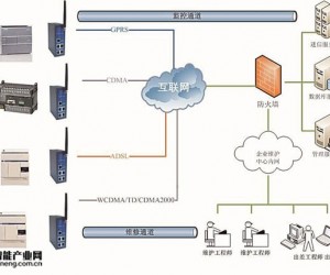 映翰通中央空調(diào)遠(yuǎn)程監(jiān)控維護(hù)系統(tǒng)方案