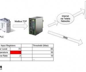 澳大利亞昆士蘭污水處理系統(tǒng)遠(yuǎn)程監(jiān)控解決方案