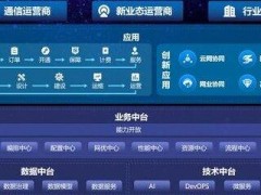 5G正式商用 浪潮全新iOSS云睿使命擔(dān)當(dāng)