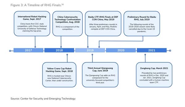 美國國防部再次發起AI安全“軍備競賽” 加速建立AI安全攻防研究、驗證機制迫在眉睫 美國國防部再次發起AI安全“軍備競賽” 加速建立AI安全攻防研究、驗證機制迫在眉睫