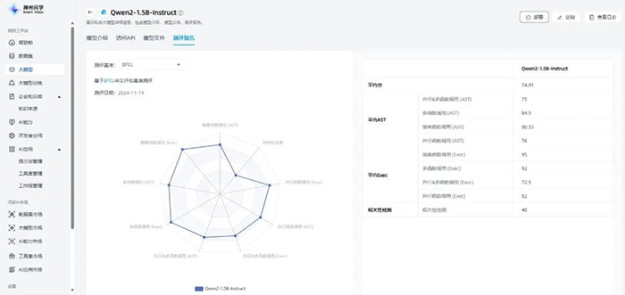 神州問學深入微調技術研究,小參數模型在特定任務場景中超越大模型 神州問學深入微調技術研究,小參數模型在特定任務場景中超越大模型