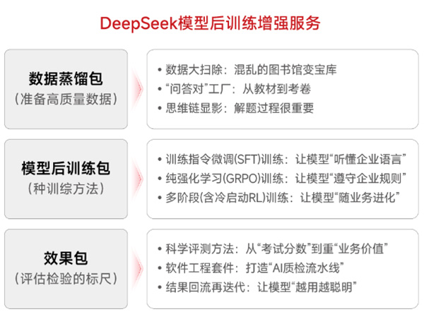 神州鯤泰問學一體機DeepSeek版發布：垂直場景深度賦能，破局企業AI落地難題