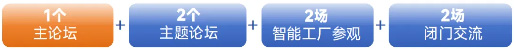 第四屆長三角智能制造高峰論壇在上海啟幕，共筑產業新生態