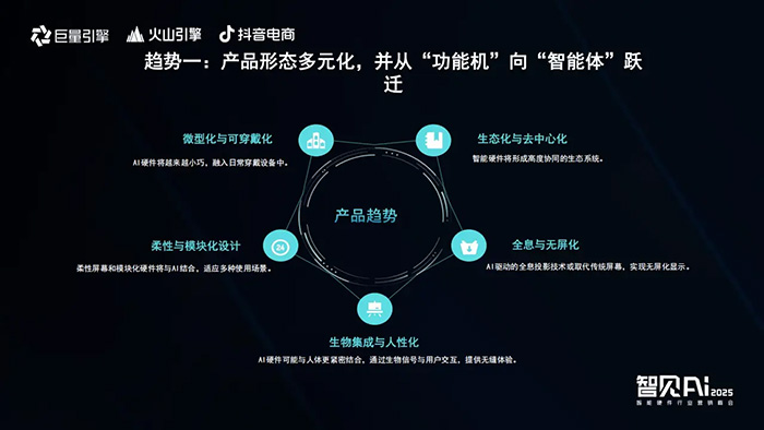 巨量引擎X火山引擎X抖音電商:推動AI技術與智能硬件深度融合,解鎖行業創新密碼 巨量引擎X火山引擎X抖音電商:推動AI技術與智能硬件深度融合,解鎖行業創新密碼