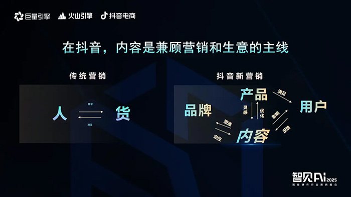 巨量引擎X火山引擎X抖音電商:推動AI技術與智能硬件深度融合,解鎖行業創新密碼 巨量引擎X火山引擎X抖音電商:推動AI技術與智能硬件深度融合,解鎖行業創新密碼