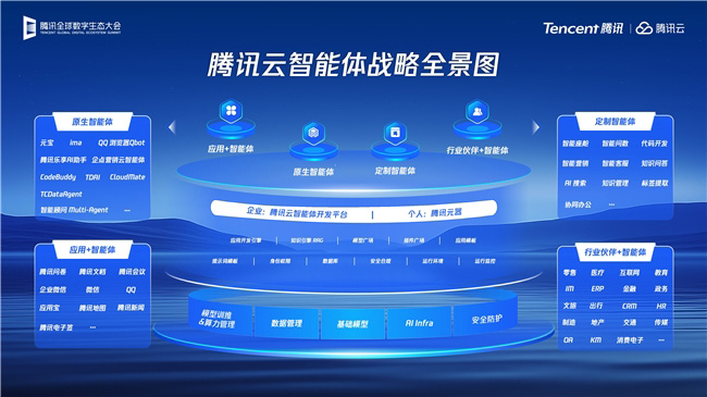圖:騰訊云智能體戰(zhàn)略全景圖 圖:騰訊云智能體戰(zhàn)略全景圖