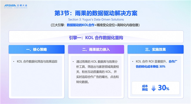 全面聚焦 AI，定義“智能化融合通信”新時代