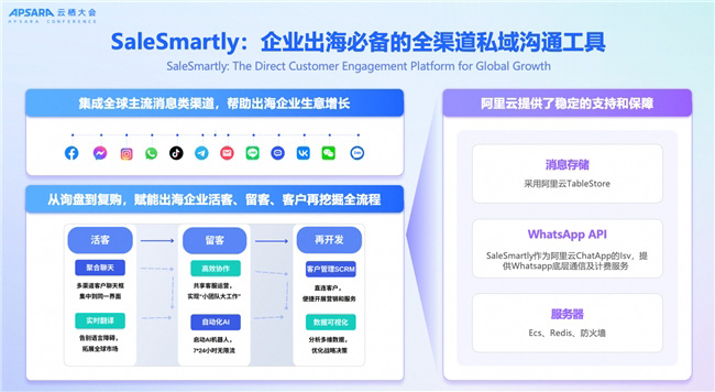 全面聚焦 AI，定義“智能化融合通信”新時代