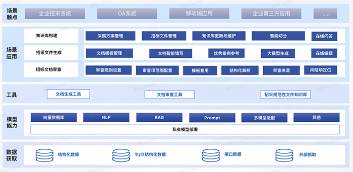 神州問學智能招采助手:5分鐘生成招標文件,AI讓招采變輕松 神州問學智能招采助手:5分鐘生成招標文件,AI讓招采變輕松