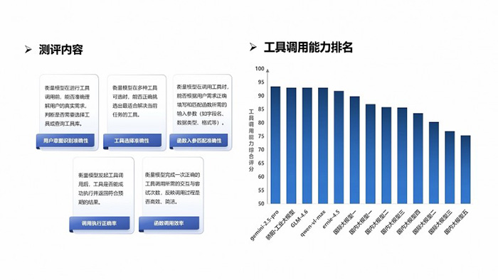 北電數智驕陽·工業大模型以務實能力引領工業AI發展新范式 北電數智驕陽·工業大模型以務實能力引領工業AI發展新范式