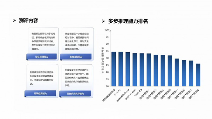 北電數智驕陽·工業大模型以務實能力引領工業AI發展新范式 北電數智驕陽·工業大模型以務實能力引領工業AI發展新范式